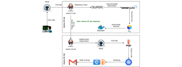 Meet App CI/CD Pipeline